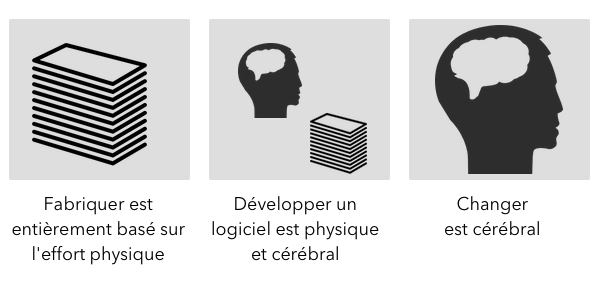 7-wastes-of-change-management_fr.png