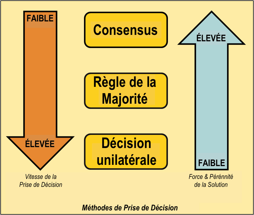 Decision-Making-Methods_fr.png