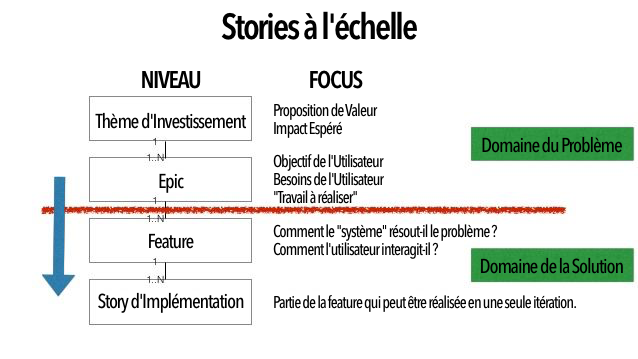 user-story-slicing-easy-way-to-split-user-stories_fr.png