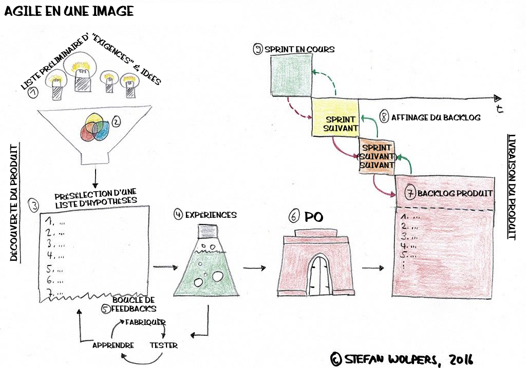 The-Agile-Big-Picture_fr.png