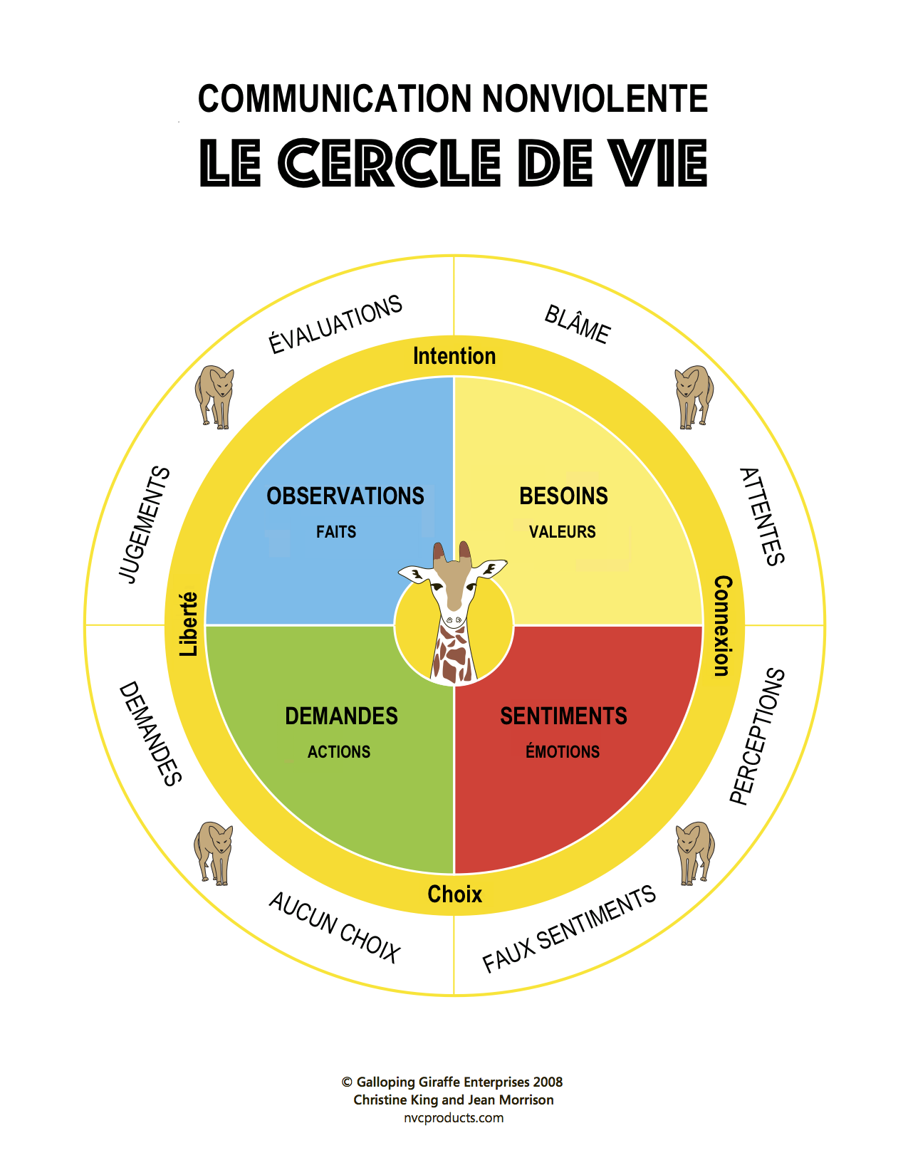 NVC_Circle_of_Life-Color_fr.png