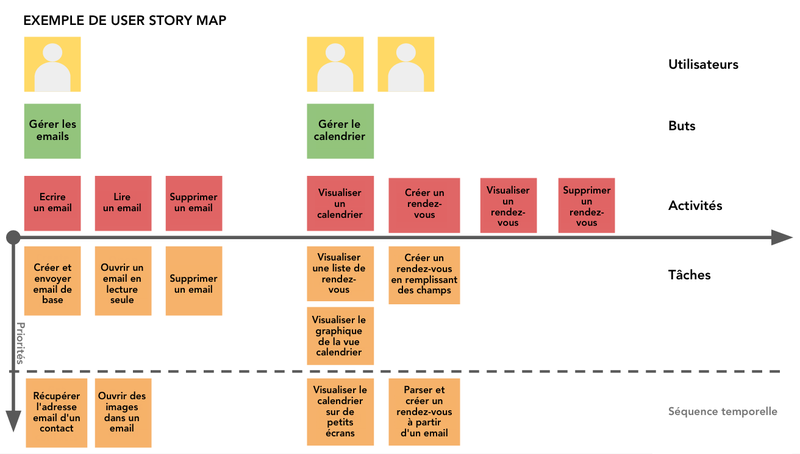 user-storymap-example_fr.png