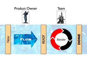 Flow_to_Ready.png