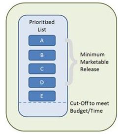 agile-priorisation-1.jpg