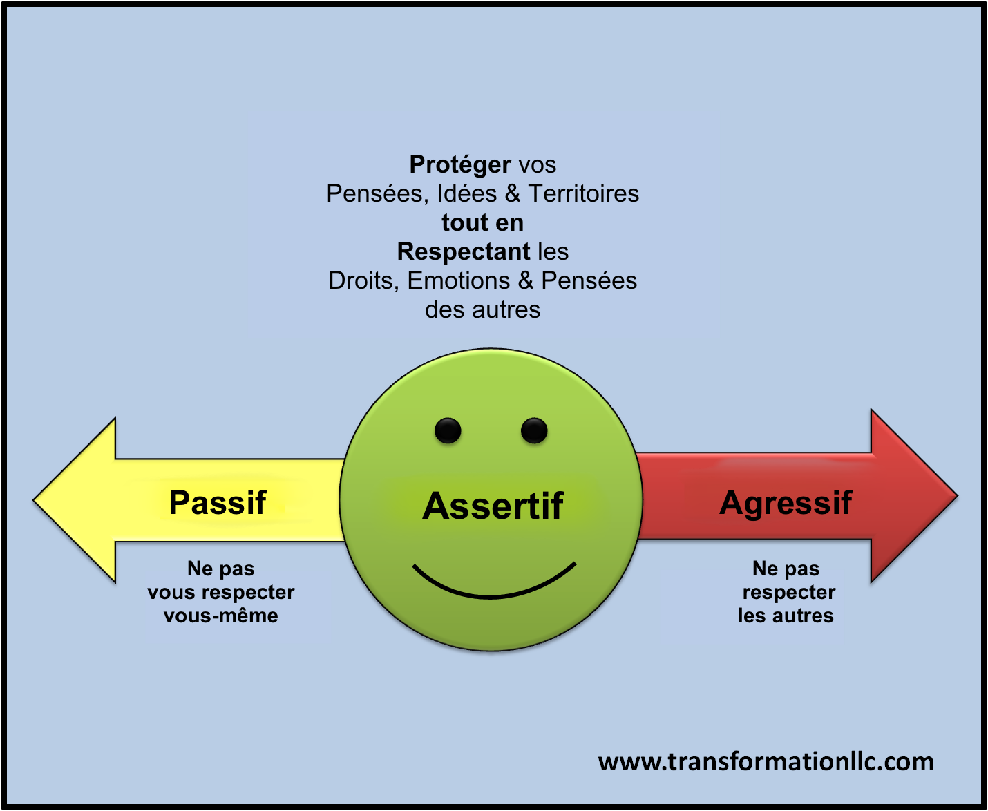 Conflict-Transformation-Assertive-Conversation_fr.png