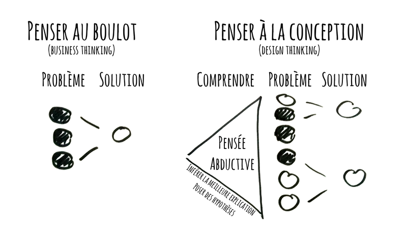 design-thinking-12032_fr.png