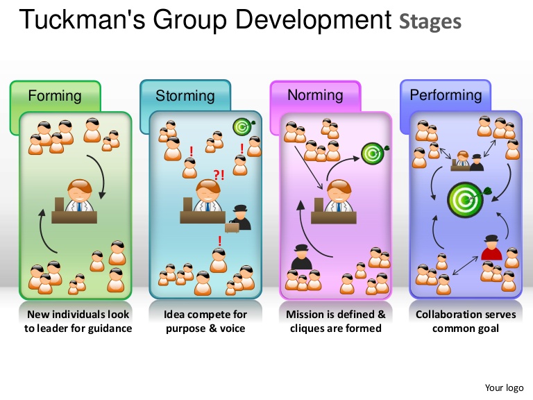 tuckman-group-development_en.jpg