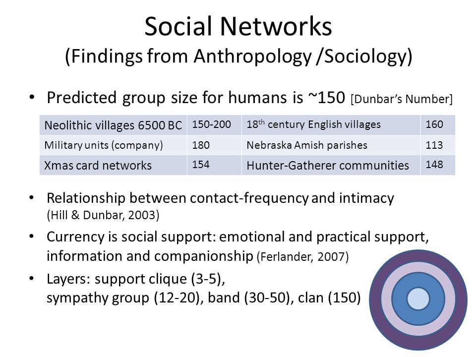 Sociology-Group-Size_en.jpg