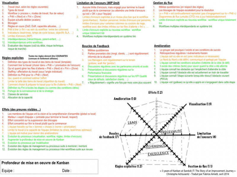 Fichier:Kanban 002.jpg