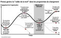 Vignette pour la version du 15 juillet 2018 à 17:55