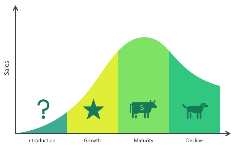 Fichier:Product-Life-Cycle-BCG-Matrix EN.jpg