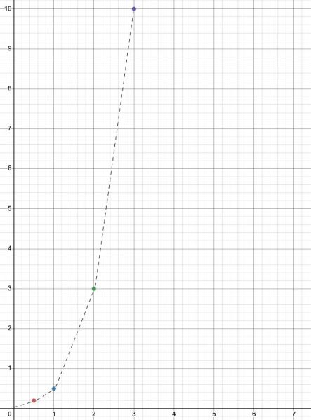 Fichier:Story-points-estimation-plot.jpg