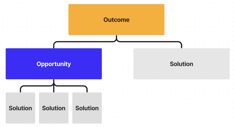 Fichier:OSTs Mixing solutions and opportunities.png
