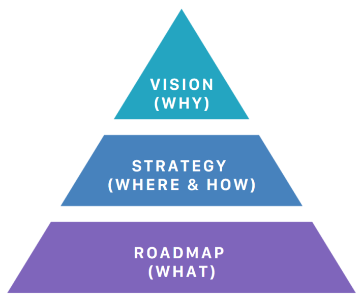 Fichier:Vision-strategy-roadmap.png