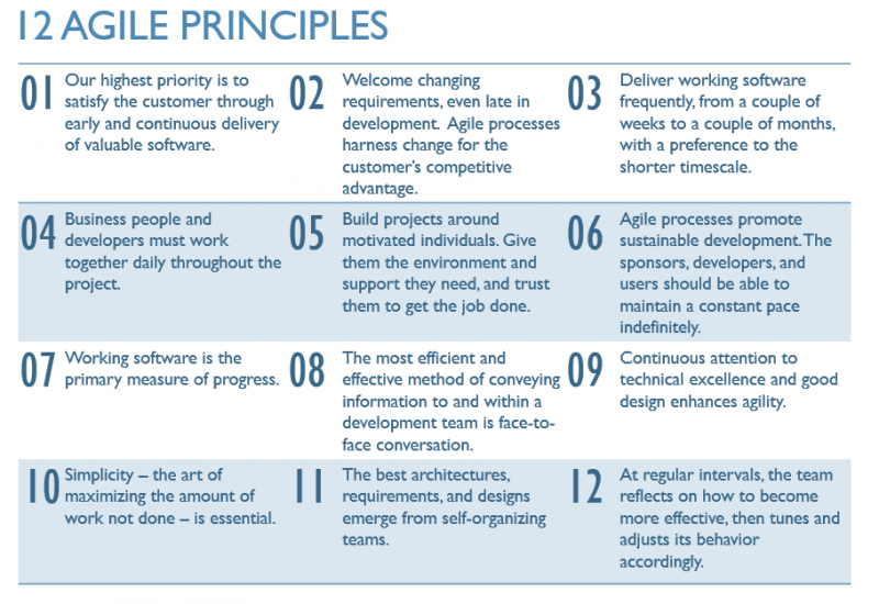 Fichier:12-agile-principles en.png