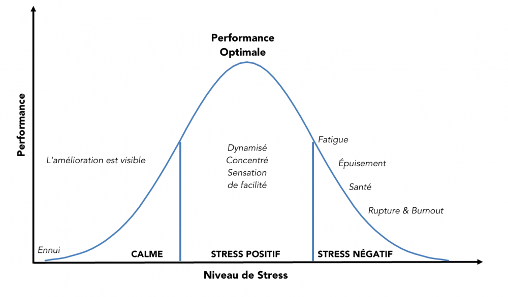 level-of-stress_fr.png