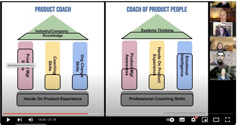 Fichier:Product-coach-vs-coach-of-product-people en.jpeg