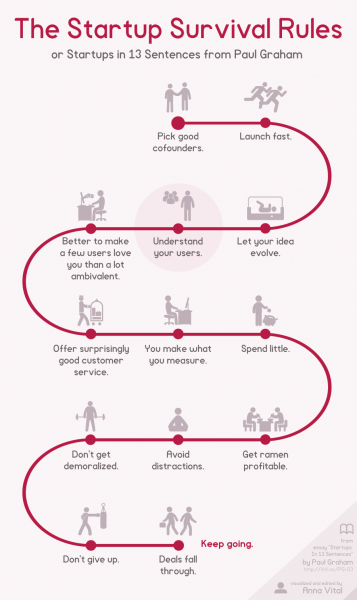Fichier:Startup-survival-rules en.png