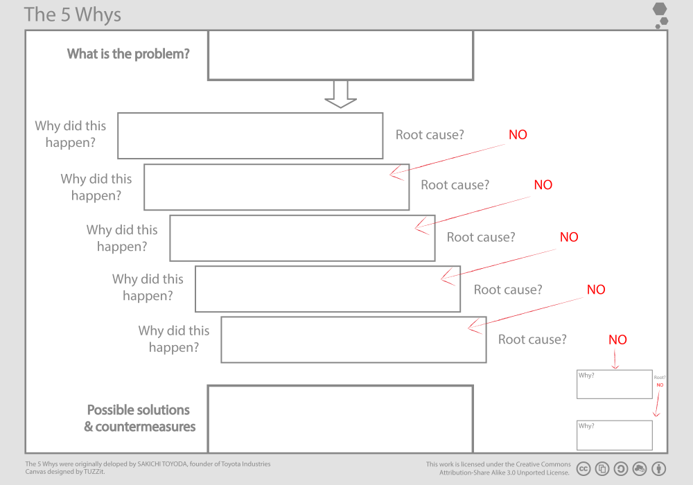 canvas_5_Whys-EN.png
