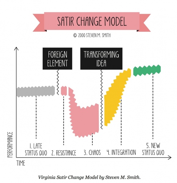 Fichier:V2-ch1-satir-2 en.jpg