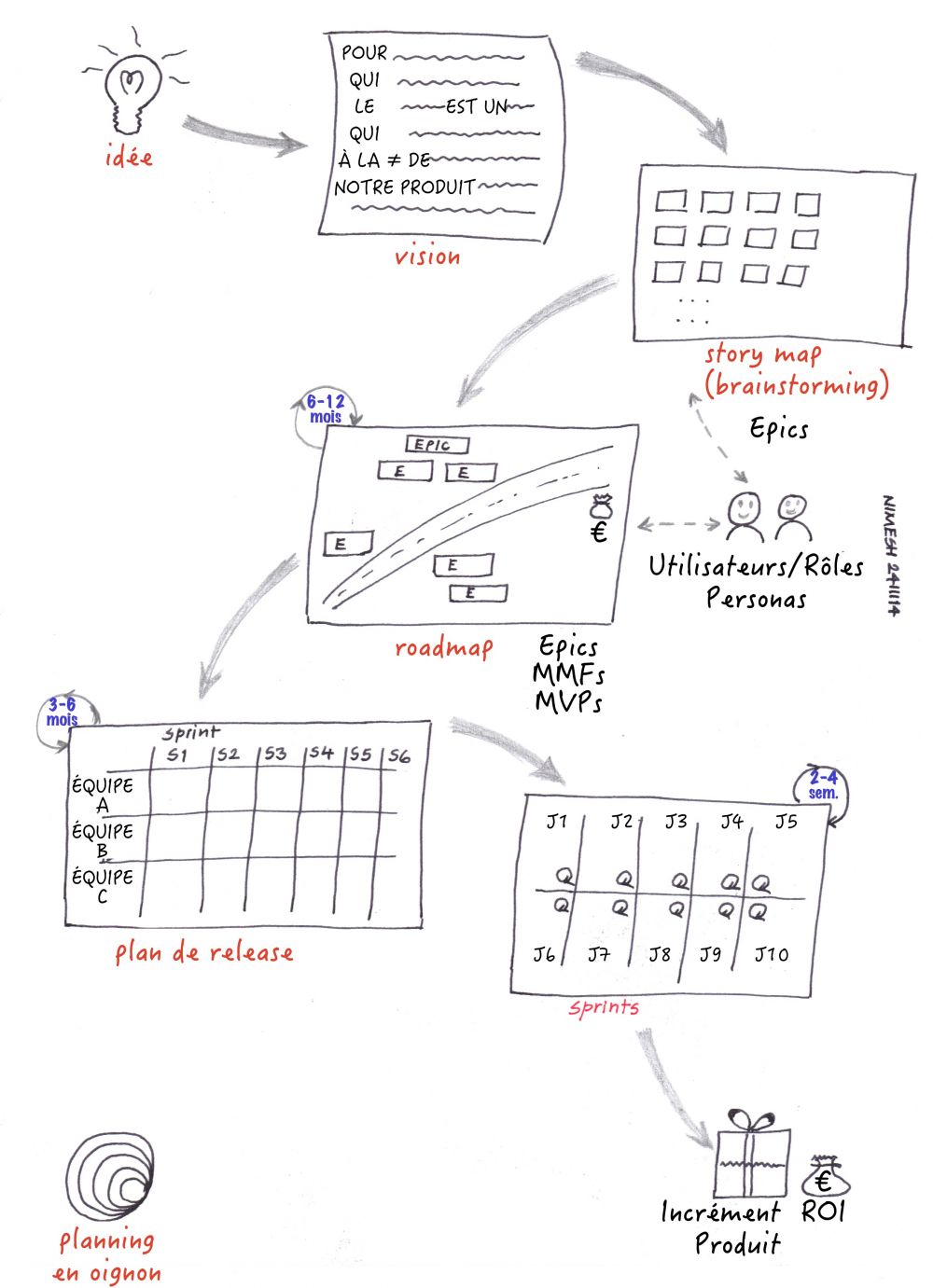 Concept2Cash_fr.jpg