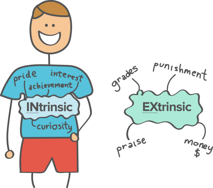 intrinsic-vs-extrinsic_en.png
