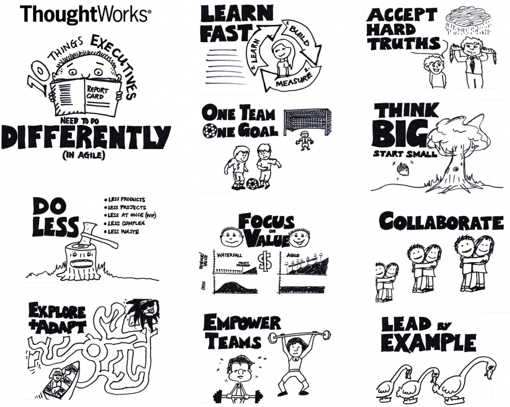 10-things-executives-need-to-do-differently-poster_en.jpg