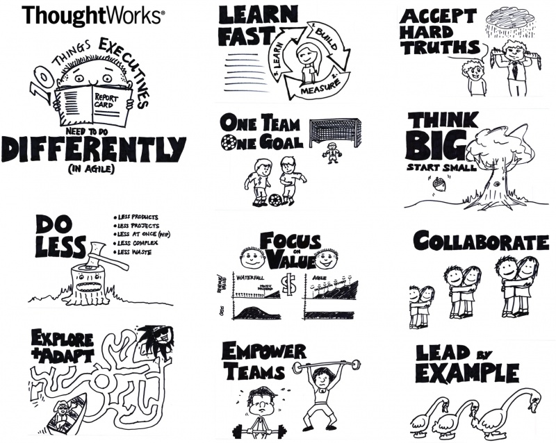 10-things-executives-need-to-do-differently-poster_en.jpg