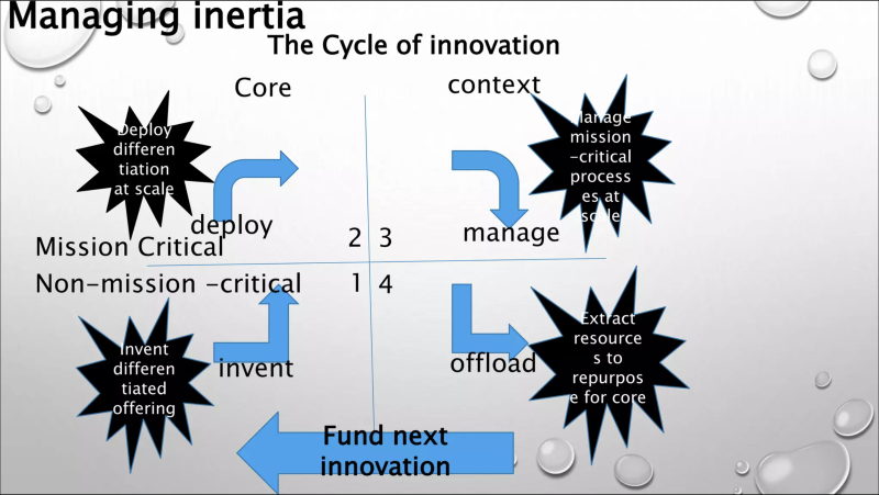 Fichier:Dealing-with-darwin-matrix EN.png