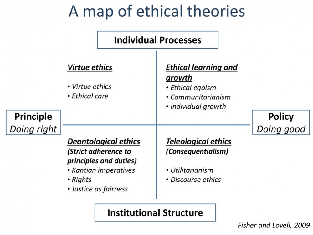 a-map-of-ethical-theories_en.jpg