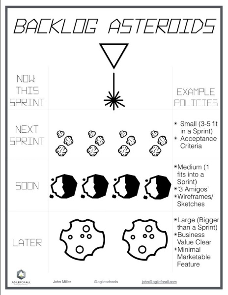 Fichier:Backlog-Asteroids-John-Miller en.jpeg