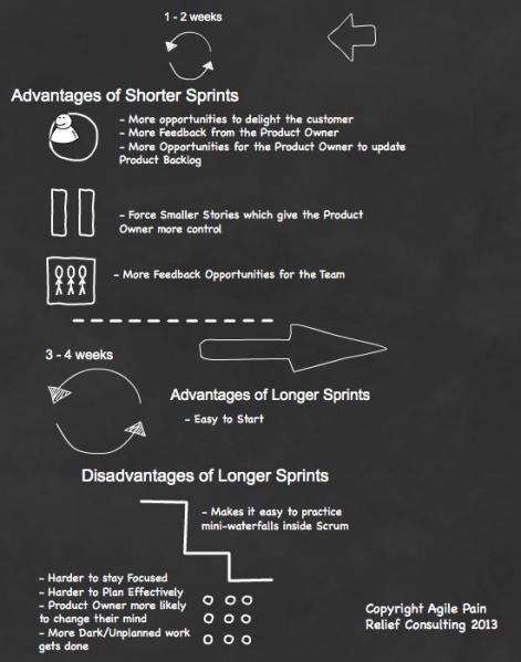 Fichier:Shorter-longer-sprints en.jpg