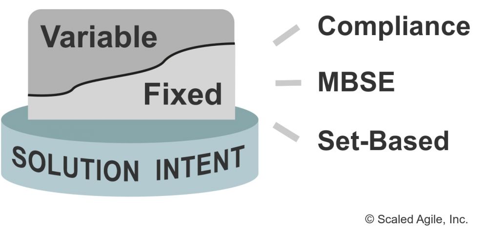 NFR (SAFe) — Wiki Agile