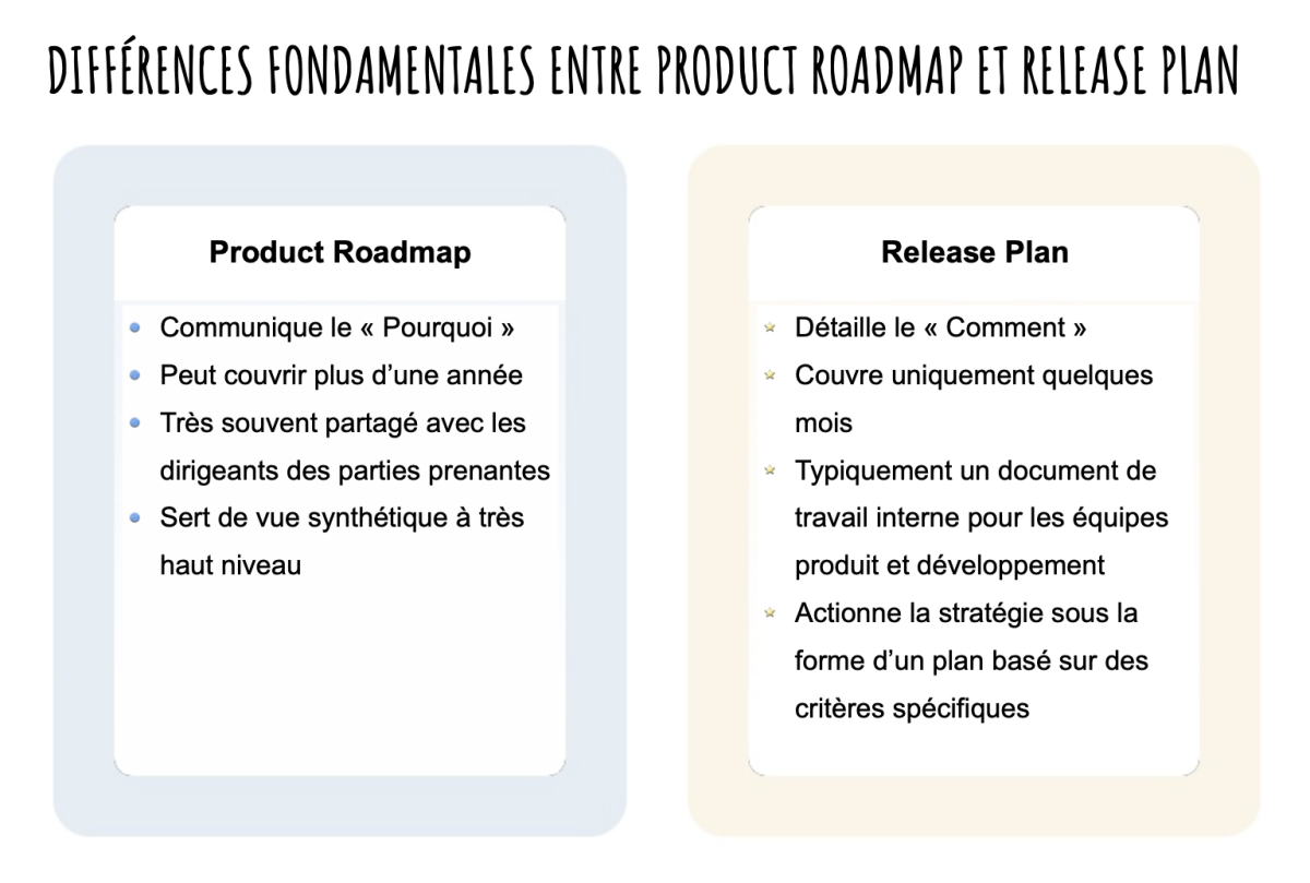 Product Roadmap vs Release Plan — Wiki Agile