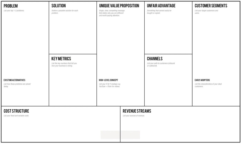 Fichier:Lean-canvas-leanstack.jpeg