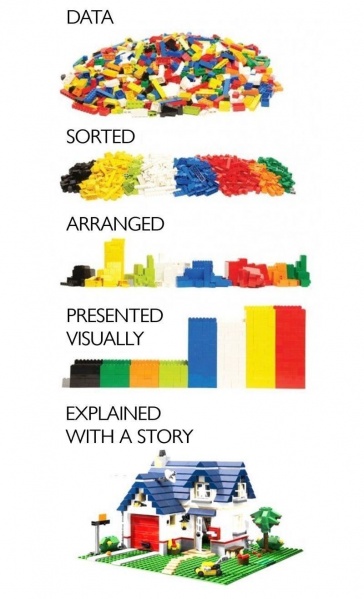 Fichier:Data-explained-with-a-story EN.jpeg