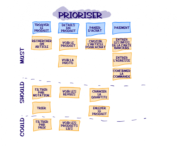 Fichier:Prioritize fr.png
