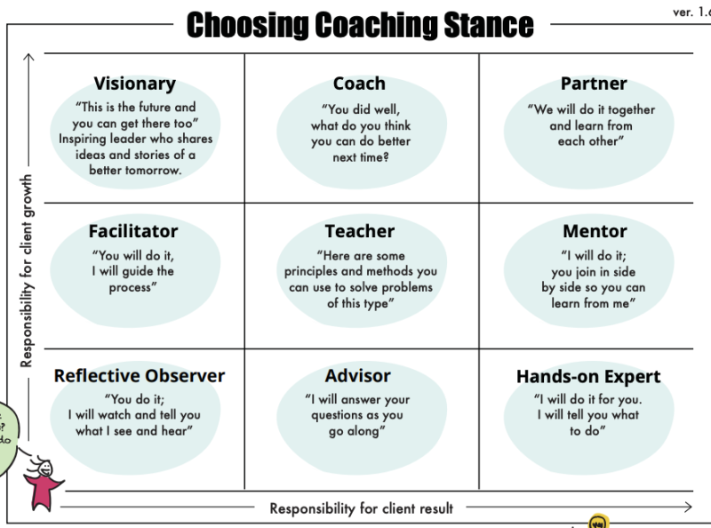 Fichier:Choosing-coaching-stance.png