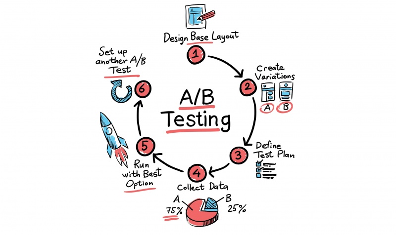Fichier:Ab-testing en.jpg
