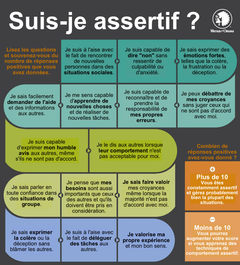 assertivenessBlogInfographic_fr.png