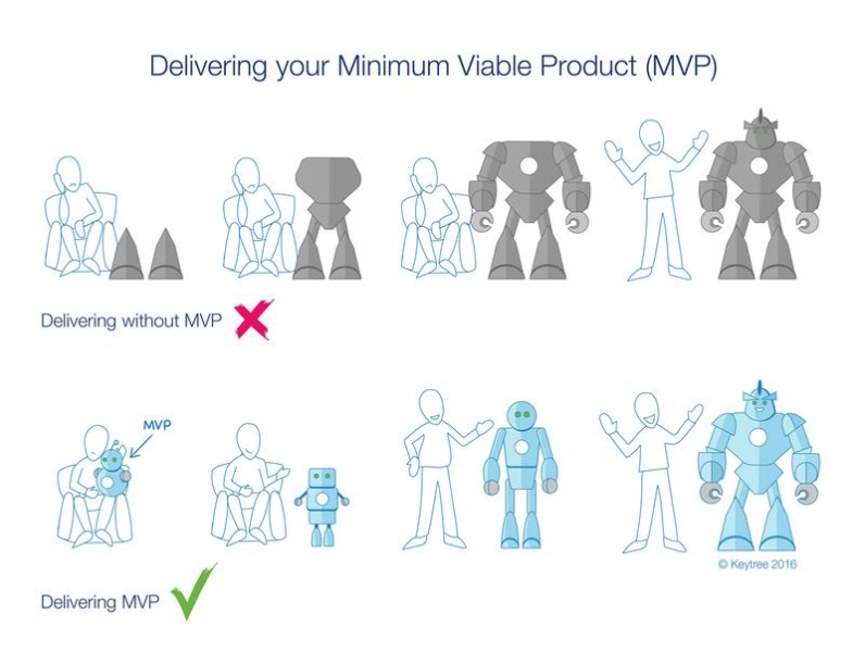 Fichier:Robot-MVP en.jpg