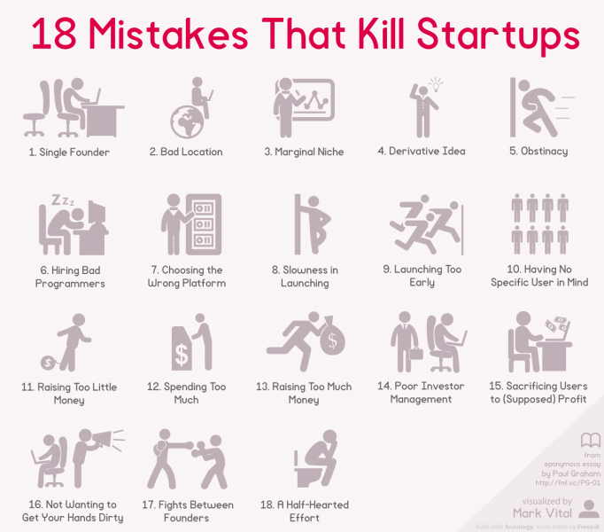 Fichier:18-Mistakes-That-Kill-Startups en.png