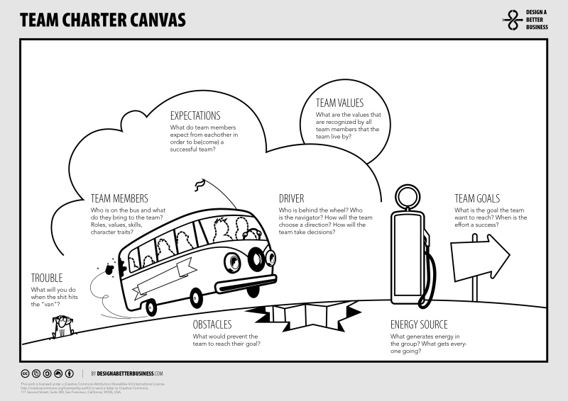 Fichier:Team-charter-canvas EN.jpeg