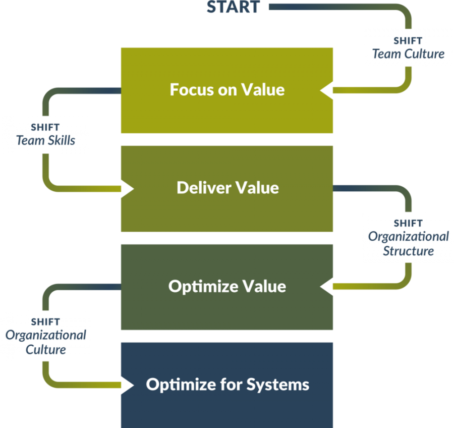 agile-fluency_en.png