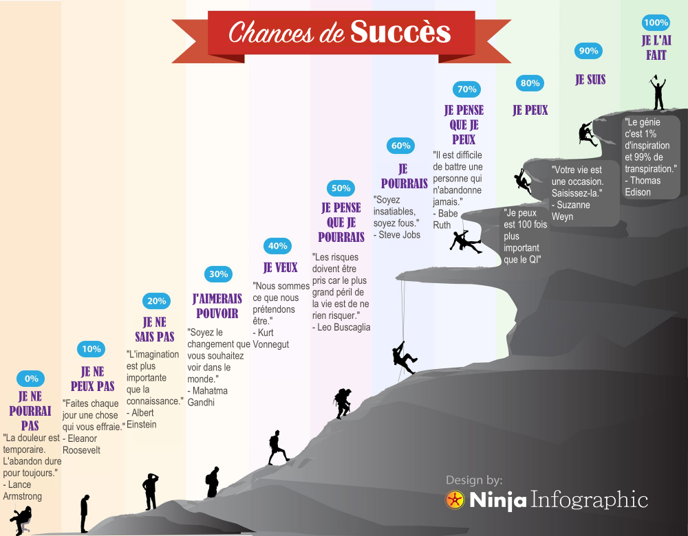 infographic-self-talk-success_fr.png