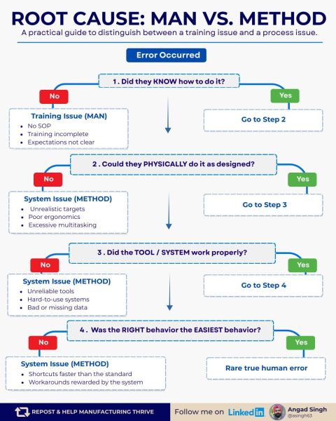 Fichier:Root cause-man vs method.jpeg