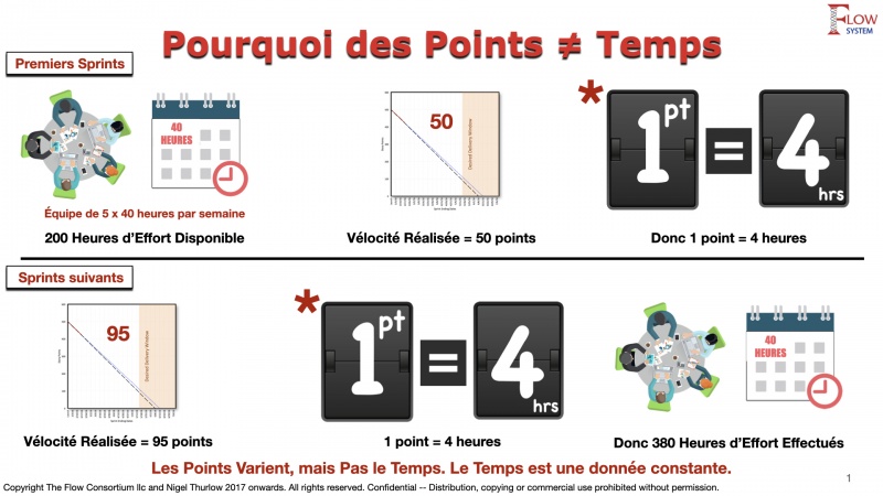 Fichier:Points ≠ Time FR.jpeg