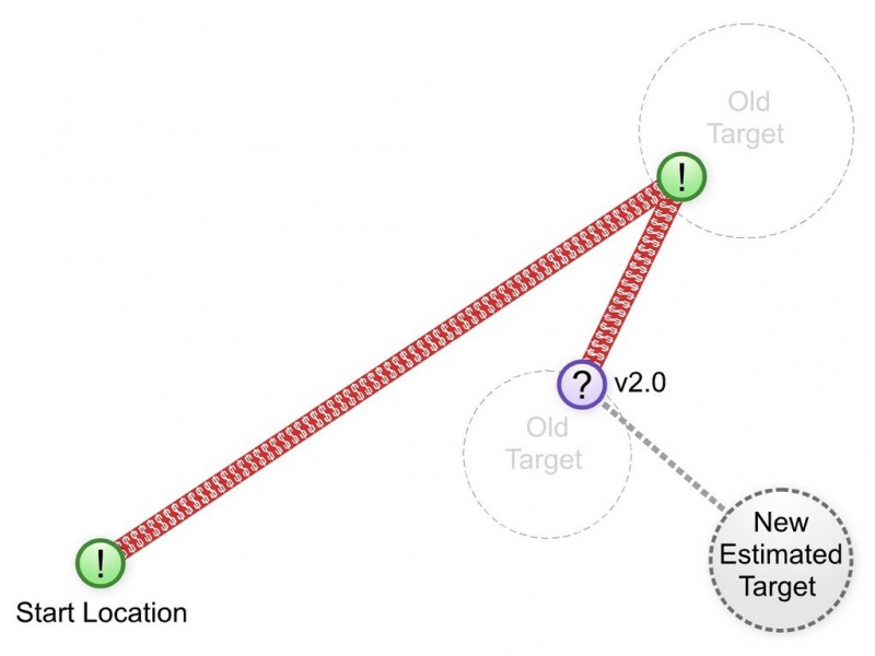 Fichier:Iteration-Diagrams-Waterfall2-740943.jpg