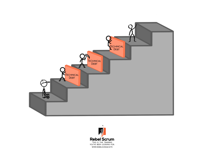 Fichier:Stairs-Technical-Debt-Wall.png