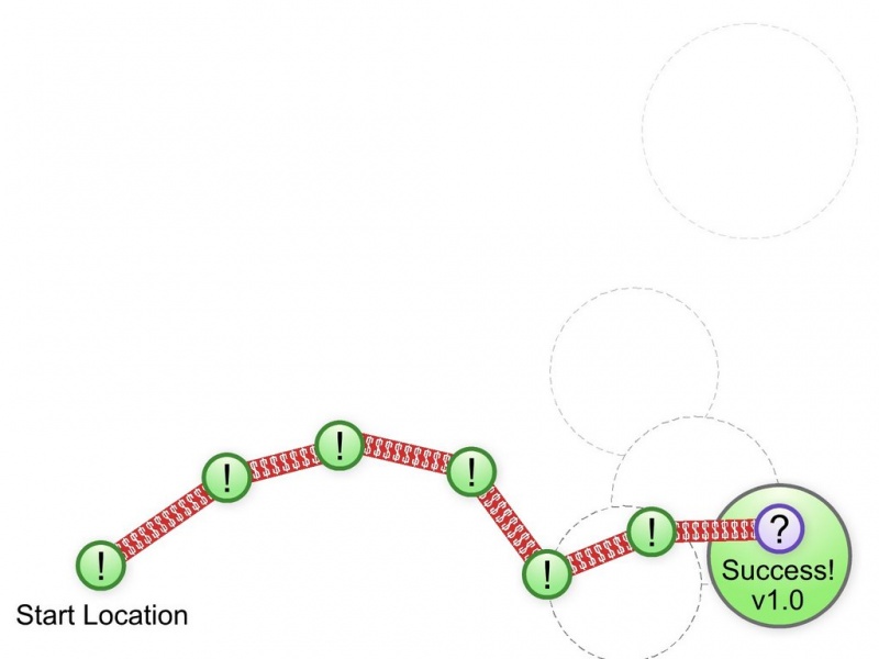Fichier:Iteration-Diagrams-Agile3-765636.jpg